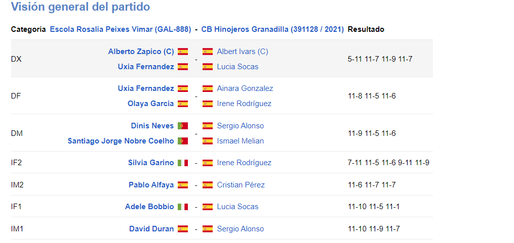 Esola Rosalia - Peixes Vimar vs Hijoneros - Granadilla. El bádminton vigués en cabeza de la liga